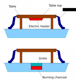 kotatsu 4